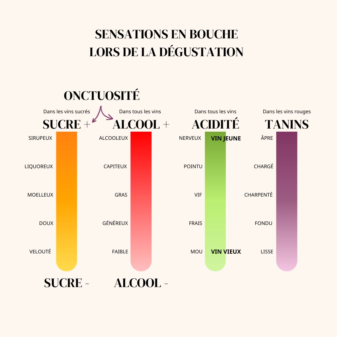 Les styles de vin rouge